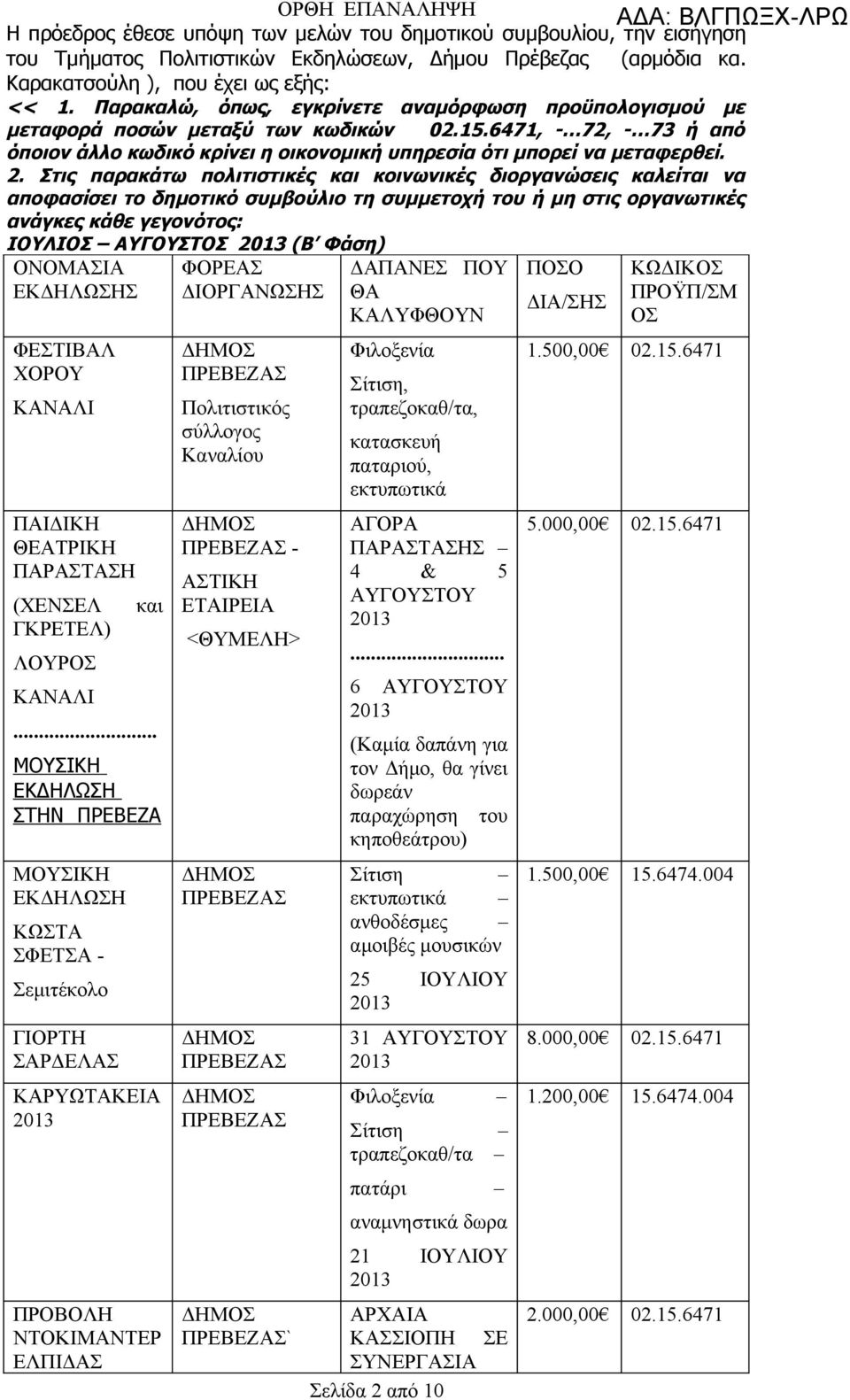 Στις παρακάτω πολιτιστικές και κοινωνικές διοργανώσεις καλείται να αποφασίσει το δημοτικό συμβούλιο τη συμμετοχή του ή μη στις οργανωτικές ανάγκες κάθε γεγονότος: ΙΟΥΛΙΟΣ ΑΥΓΟΥΣΤΟΣ (Β Φάση) ΟΝΟΜΑΣΙΑ