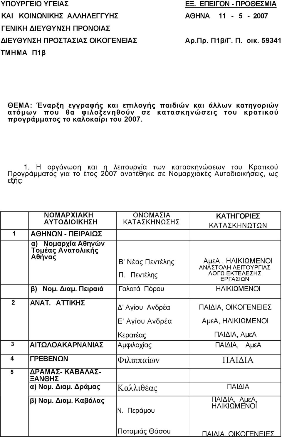 Η οργάνωση και η λειτουργία των κατασκηνώσεων του Κρατικού Προγράµµατος για το έτος 2007 ανατέθηκε σε Νοµαρχιακές Αυτοδιοικήσεις, ως εξής: ΝΟΜΑΡΧΙΑΚΗ ΑΥΤΟ ΙΟΙΚΗΣΗ 1 ΑΘΗΝΩΝ - ΠΕΙΡΑΙΩΣ α) Νοµαρχία