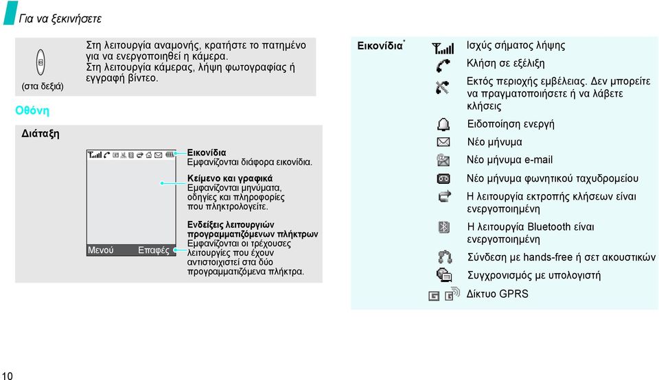 εν µπορείτε να πραγµατοποιήσετε ή να λάβετε κλήσεις Ειδοποίηση ενεργή Νέο µήνυµα Νέο µήνυµα e-mail Μενού Επαφές Κείµενο και γραφικά Εµφανίζονται µηνύµατα, οδηγίες και πληροφορίες που πληκτρολογείτε.
