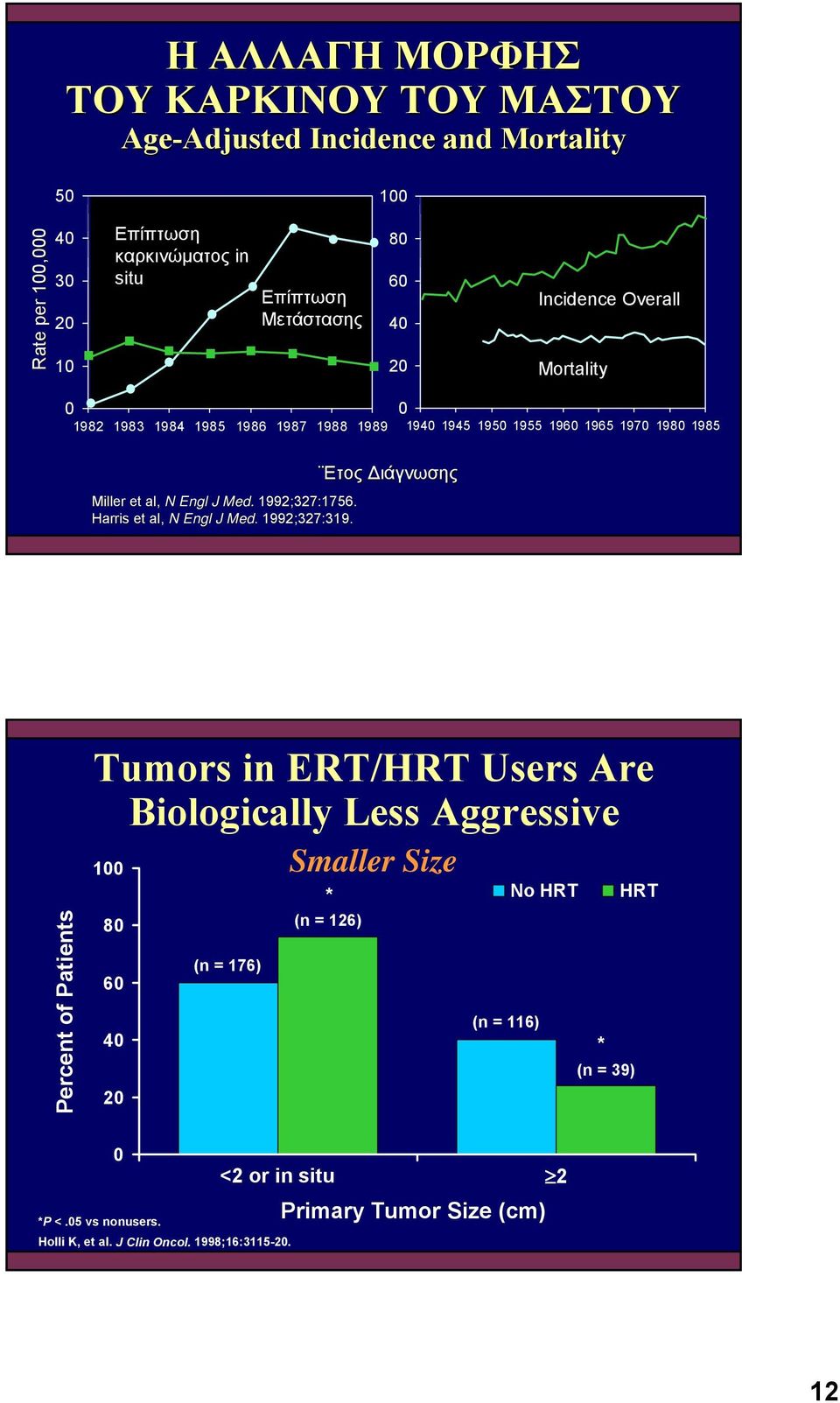 1992;327:1756. Harris et al, N Engl J Med.. 1992;327:319.