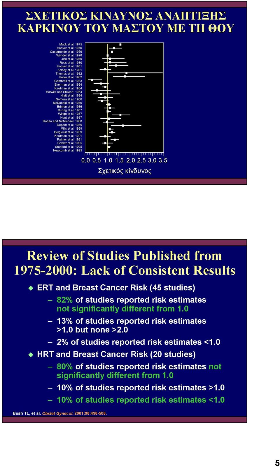 et al, 1986 Buring et al, 1987 Wingo et al, 1987 Hunt et al, 1987 Rohan and McMichael,, 1988 Dupont et al, 1989 Mills et al, 1989 Bergkvist et al, 1989 Kaufman et al, 1991 Palmer et al, 1991 Colditz