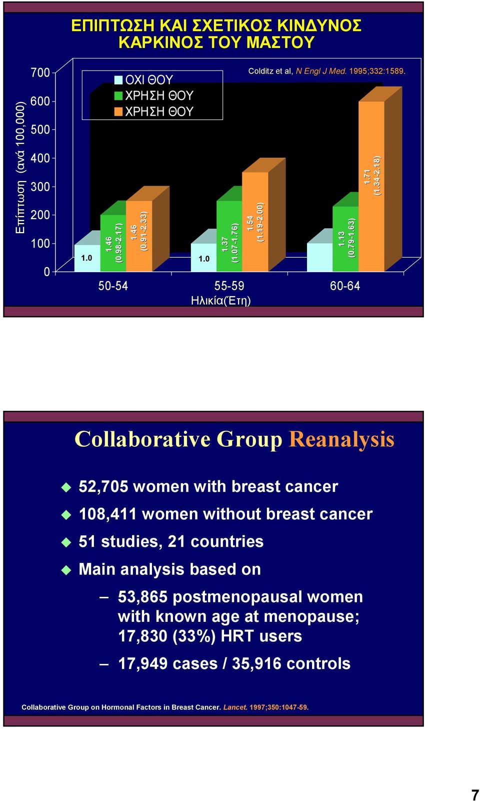 18) Collaborative Group Reanalysis! 52,705 women with breast cancer! 108,411 women without breast cancer! 51 studies, 21 countries!