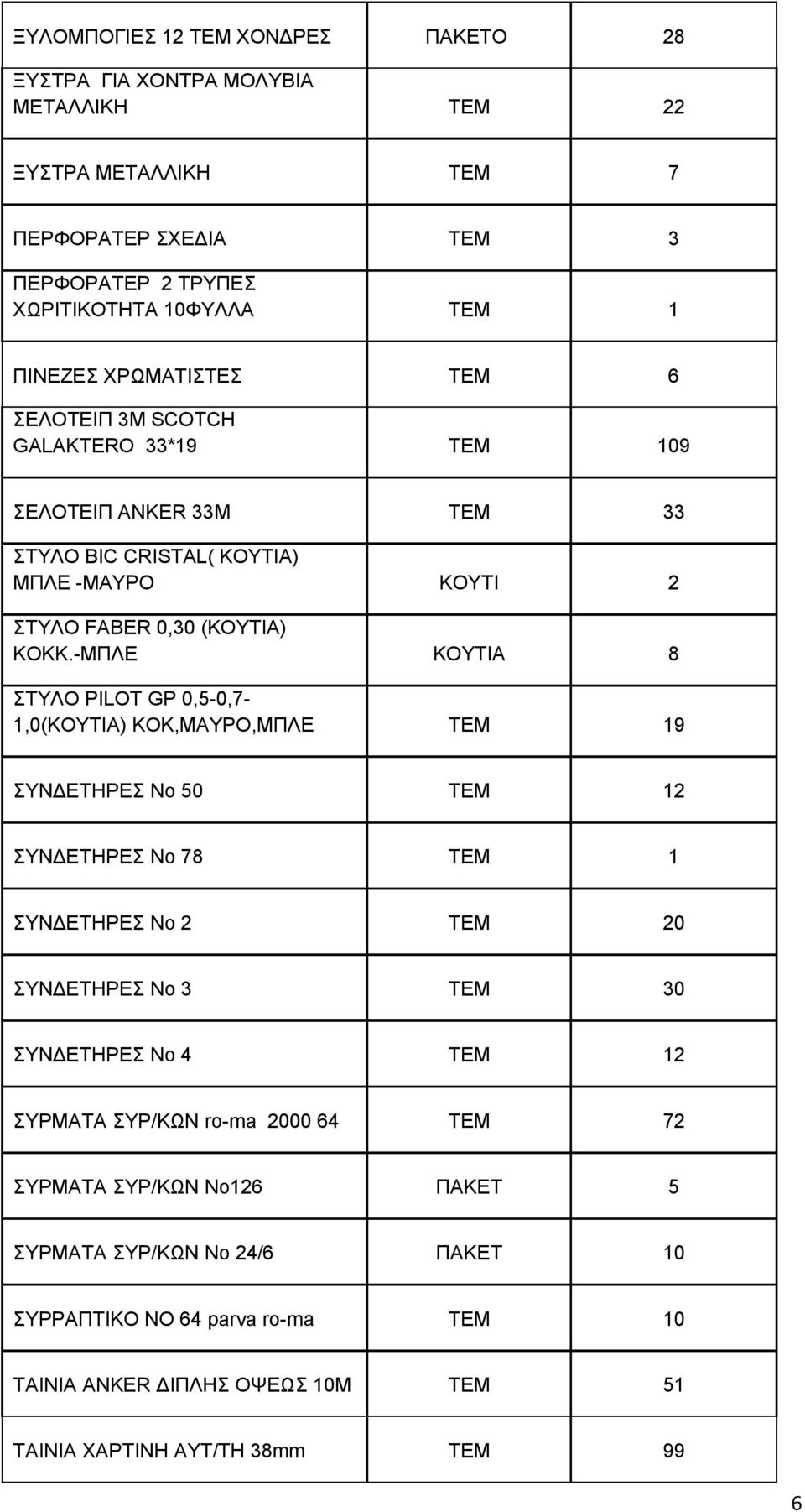 -ΜΠΛΕ ΚΟΥΤΙΑ 8 ΣΤΥΛΟ PILOT GP 0,5-0,7-1,0(ΚΟΥΤΙΑ) ΚΟΚ,ΜΑΥΡΟ,ΜΠΛΕ ΤΕΜ 19 ΣΥΝΔΕΤΗΡΕΣ Νο 50 ΤΕΜ 12 ΣΥΝΔΕΤΗΡΕΣ Νο 78 ΤΕΜ 1 ΣΥΝΔΕΤΗΡΕΣ Νο 2 ΤΕΜ 20 ΣΥΝΔΕΤΗΡΕΣ Νο 3 ΤΕΜ 30 ΣΥΝΔΕΤΗΡΕΣ Νο 4 ΤΕΜ