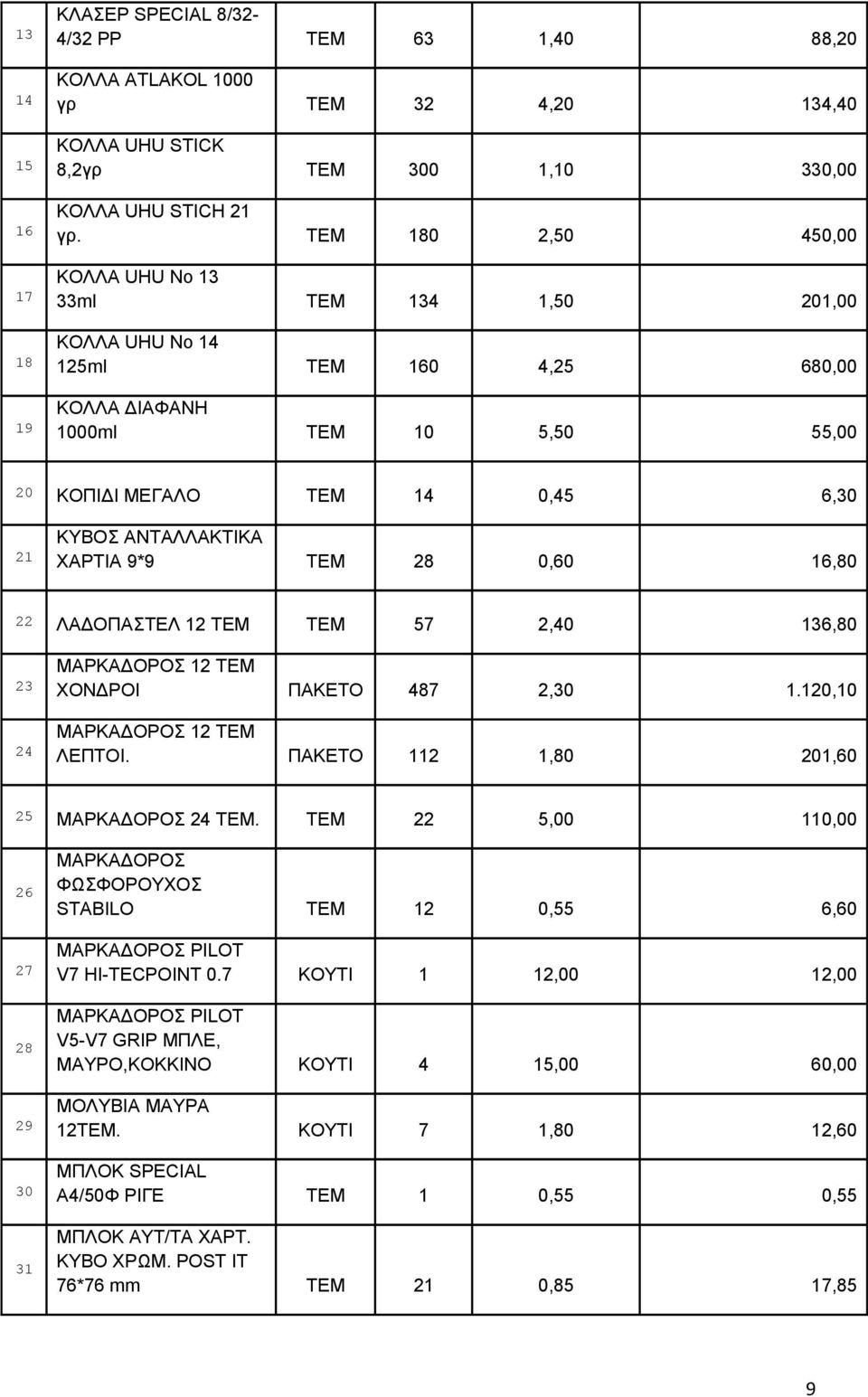 ΧΑΡΤΙΑ 9*9 ΤΕΜ 28 0,60 16,80 22 ΛΑΔΟΠΑΣΤΕΛ 12 ΤΕΜ ΤΕΜ 57 2,40 136,80 23 24 ΜΑΡΚΑΔΟΡΟΣ 12 ΤΕΜ ΧΟΝΔΡΟΙ ΠΑΚΕΤΟ 487 2,30 1.120,10 ΜΑΡΚΑΔΟΡΟΣ 12 ΤΕΜ ΛΕΠΤΟΙ. ΠΑΚΕΤΟ 112 1,80 201,60 25 ΜΑΡΚΑΔΟΡΟΣ 24 ΤΕΜ.