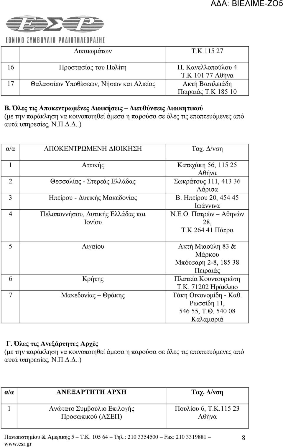 Δ/νση 1 Αττικής Κατεχάκη 56, 115 25 Αθήνα 2 Θεσσαλίας - Στερεάς Ελλάδας Σωκράτους 111, 413 36 Λάρισα 3 Ηπείρου - Δυτικής Μακεδονίας Β.