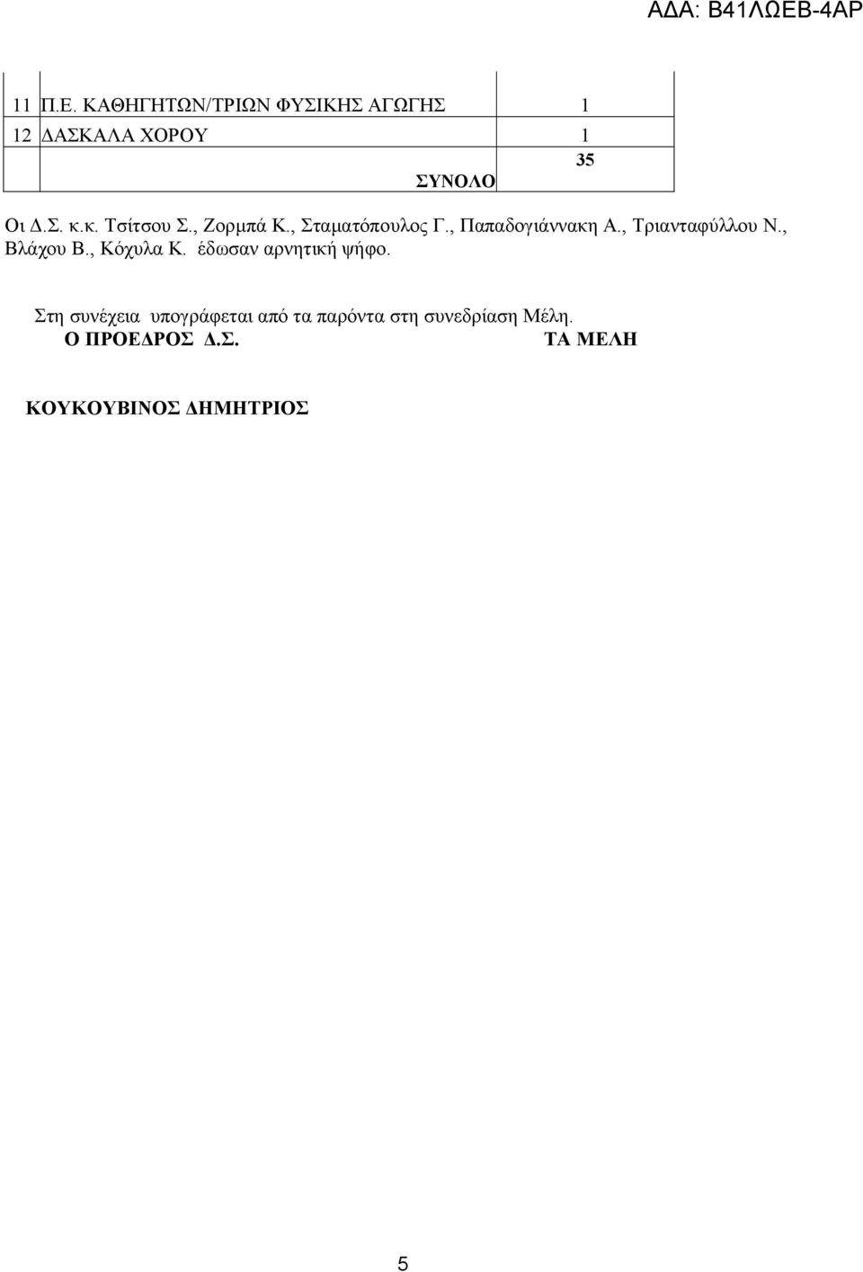 , Τριανταφύλλου Ν., Βλάχου Β., Κόχυλα Κ. έδωσαν αρνητική ψήφο.