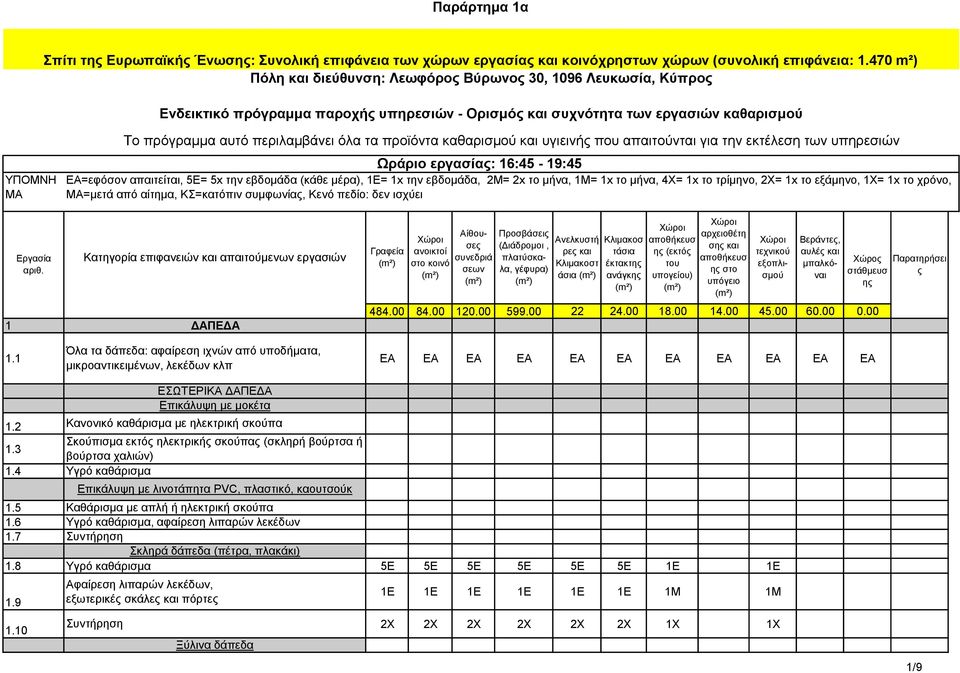 καθαρισμού και υγιεινή που απαιτούνται για την εκτέλεση των υπηρεσιών Ωράριο εργασία: 16:45-19:45 =μετά από αίτημα, ΚΣ=κατόπιν συμφωνία, Κενό πεδίο: δεν ισχύει Βεράντε, αυλέ και Αίθουσε Προσβάσει