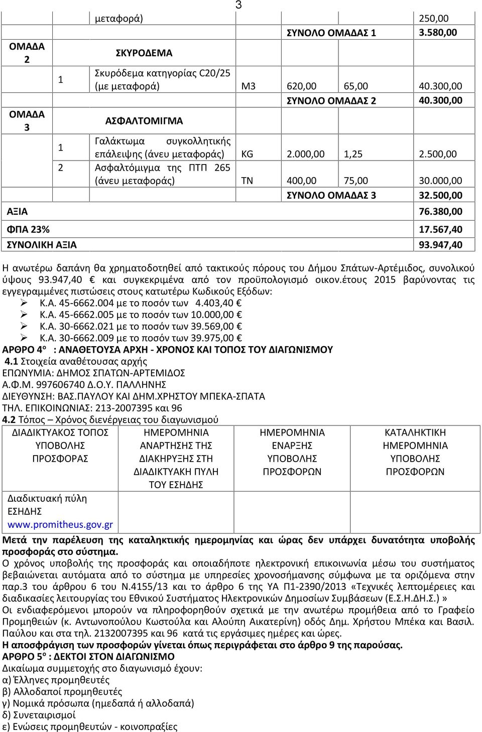 500,00 AΞΙΑ 76.380,00 ΦΠΑ 23% 17.567,40 ΣΥΝΟΛΙΚΗ ΑΞΙΑ 93.947,40 Η ανωτέρω δαπάνη θα χρηματοδοτηθεί από τακτικούς πόρους του Δήμου Σπάτων-Αρτέμιδος, συνολικού ύψους 93.