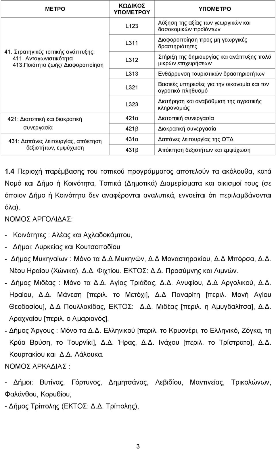 γεωργικές δραστηριότητες Στήριξη της δημιουργίας και ανάπτυξης πολύ μικρών επιχειρήσεων Ενθάρρυνση τουριστικών δραστηριοτήτων Βασικές υπηρεσίες για την οικονομία και τον αγροτικό πληθυσμό ιατήρηση