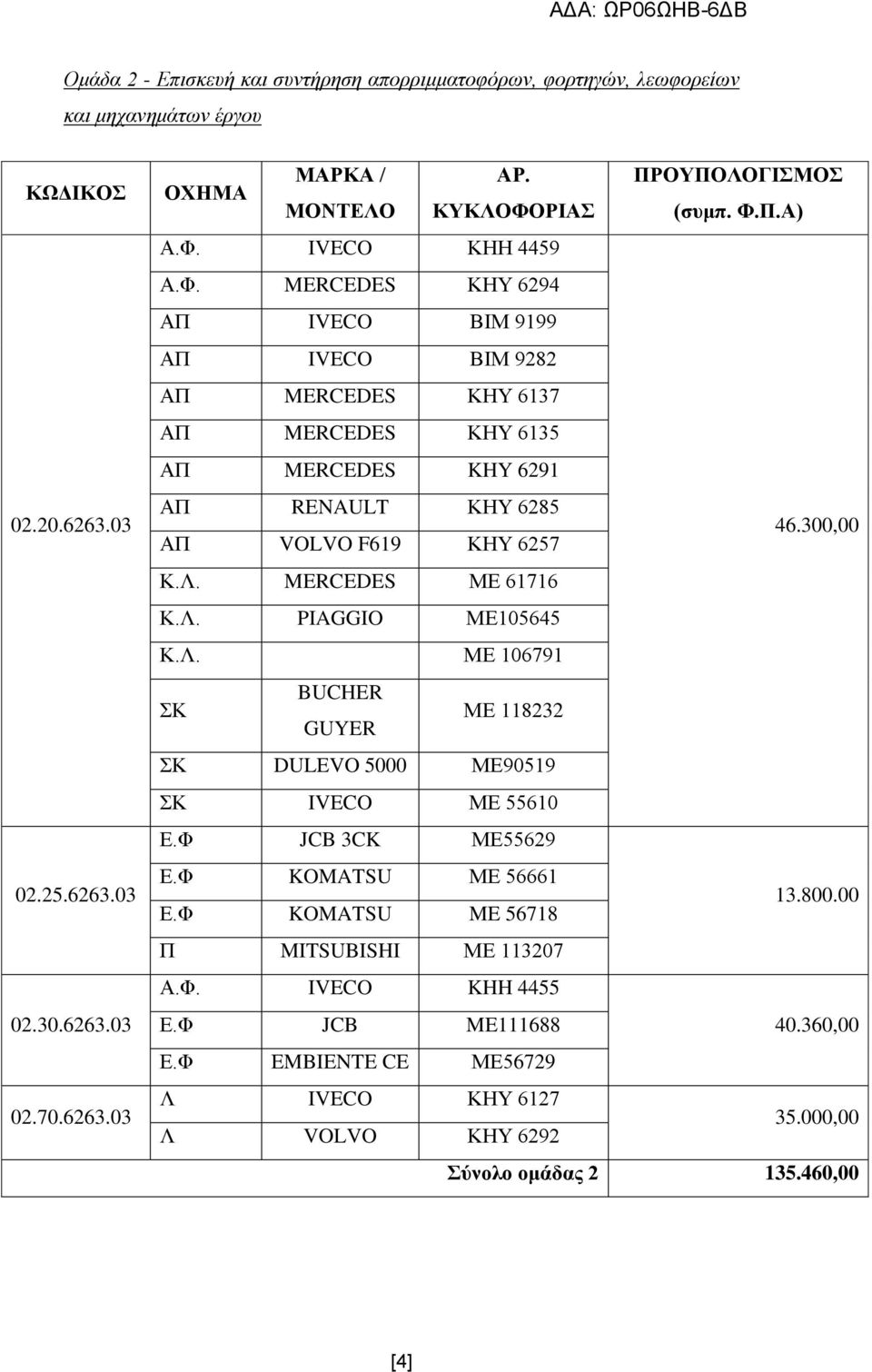 300,00 Κ.Λ. MERCEDES ΜΔ 61716 Κ.Λ. PIAGGIO ΜΔ105645 Κ.Λ. ΜΔ 106791 Κ BUCHER GUYER ΜΔ 118232 Κ DULEVO 5000 ΜΔ90519 Κ IVECO ΜΔ 55610 Δ.Φ JCB 3CK ΜΔ55629 Δ.Φ KOMATSU ΜΔ 56661 Δ.