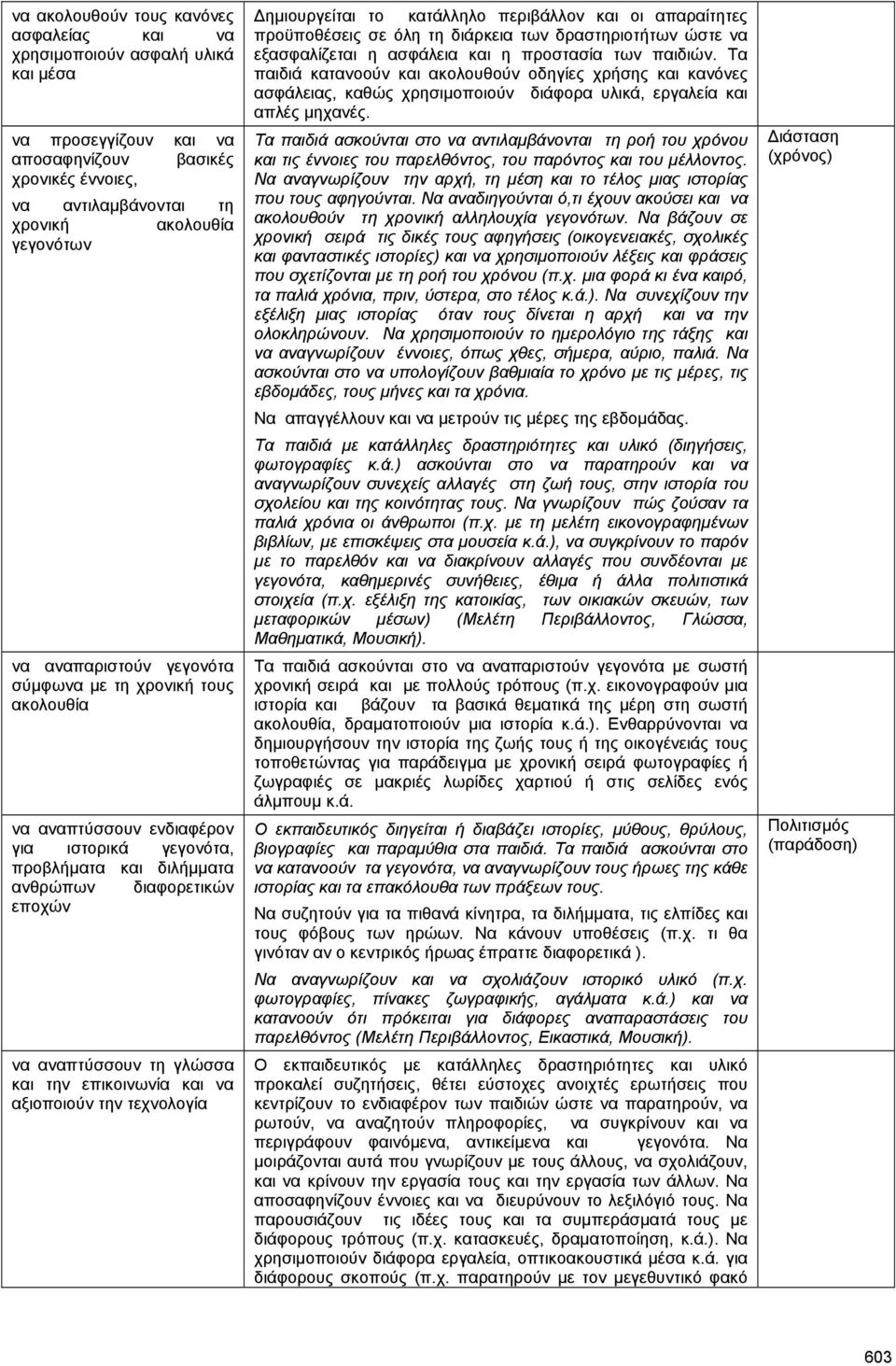 επικοινωνία και να αξιοποιούν την τεχνολογία ηµιουργείται το κατάλληλο περιβάλλον και οι απαραίτητες προϋποθέσεις σε όλη τη διάρκεια των δραστηριοτήτων ώστε να εξασφαλίζεται η ασφάλεια και η