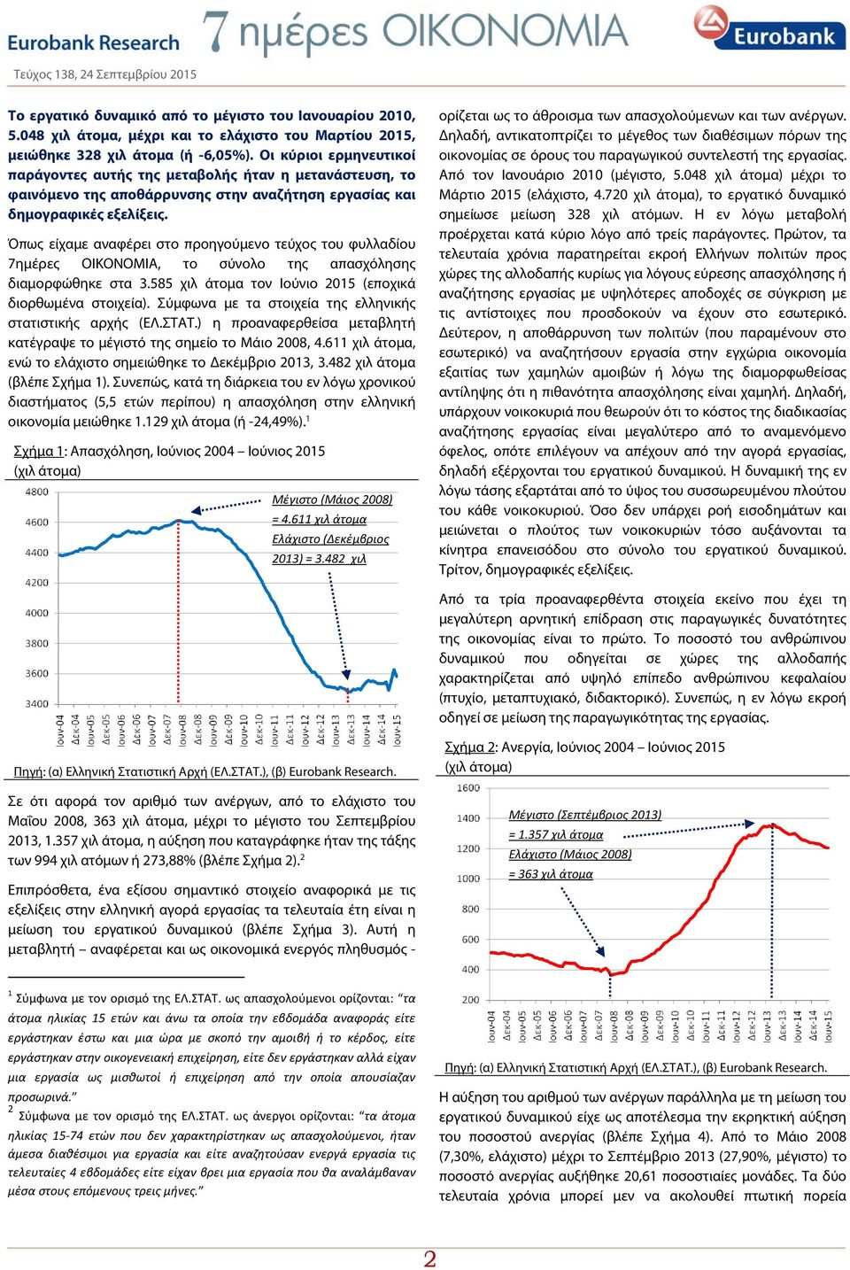 Όπως είχαμε αναφέρει στο προηγούμενο τεύχος του φυλλαδίου 7ημέρες ΟΙΚΟΝΟΜΙΑ, το σύνολο της απασχόλησης διαμορφώθηκε στα 3.585 χιλ άτομα τον Ιούνιο 2015 (εποχικά διορθωμένα στοιχεία).
