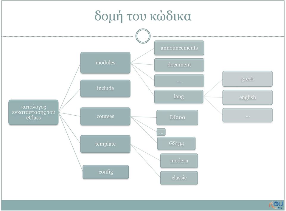 greek include lang english κατάλογος