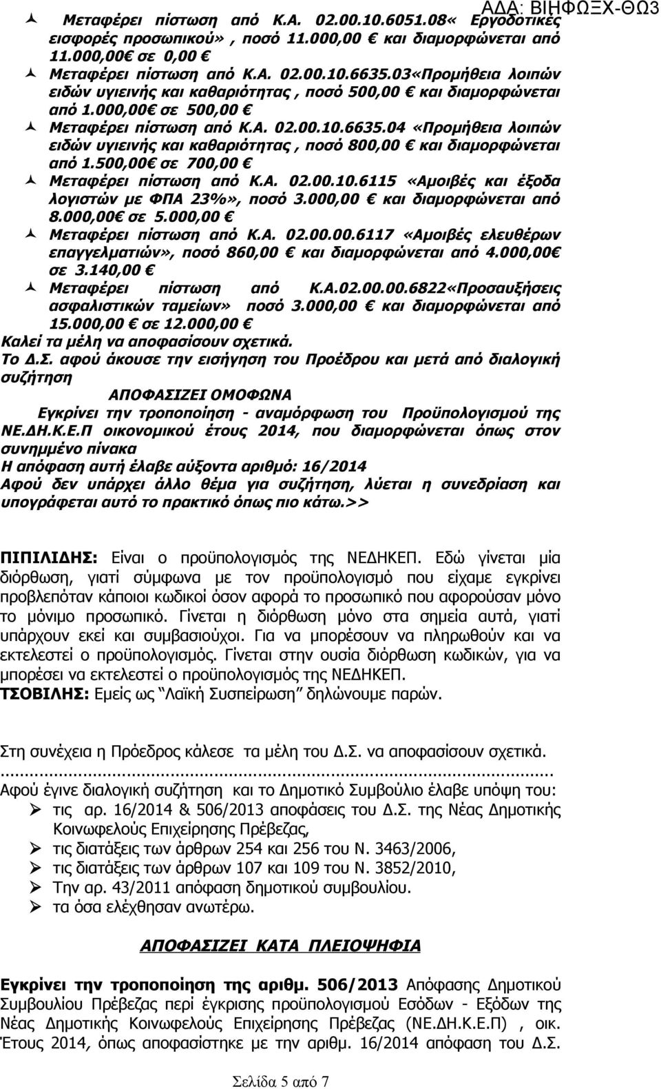 04 «Προμήθεια λοιπών ειδών υγιεινής και καθαριότητας, ποσό 800,00 και διαμορφώνεται από 1.500,00 σε 700,00 Μεταφέρει πίστωση από Κ.Α. 02.00.10.6115 «Αμοιβές και έξοδα λογιστών με ΦΠΑ 23%», ποσό 3.