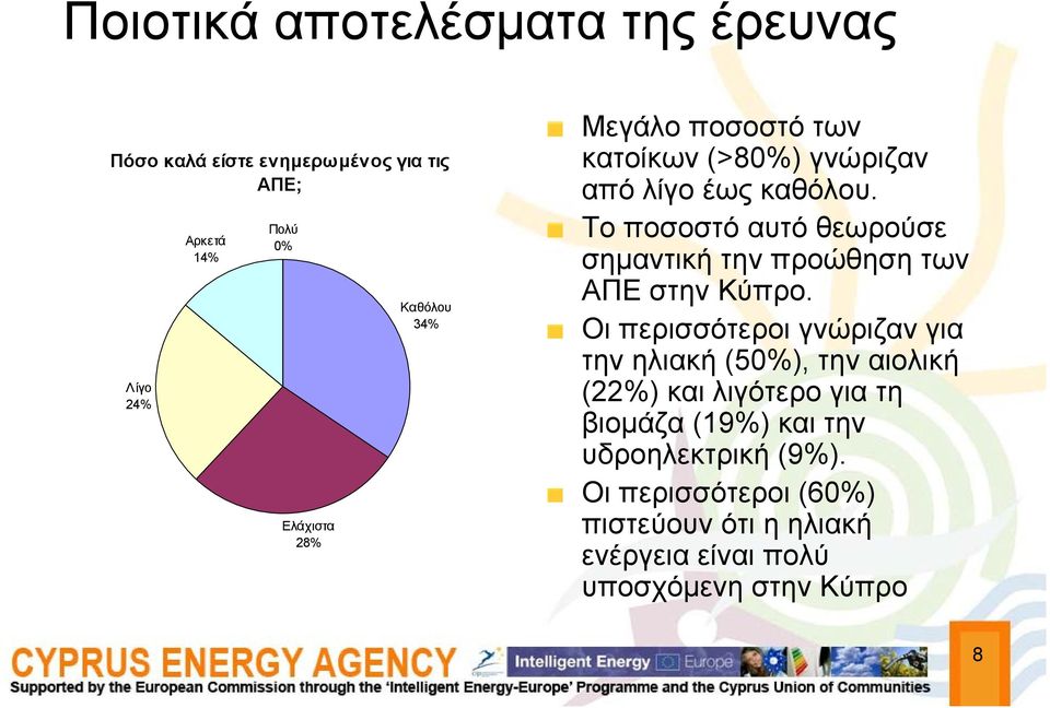 Το ποσοστό αυτό θεωρούσε σημαντική την προώθηση των ΑΠΕ στην Κύπρο.