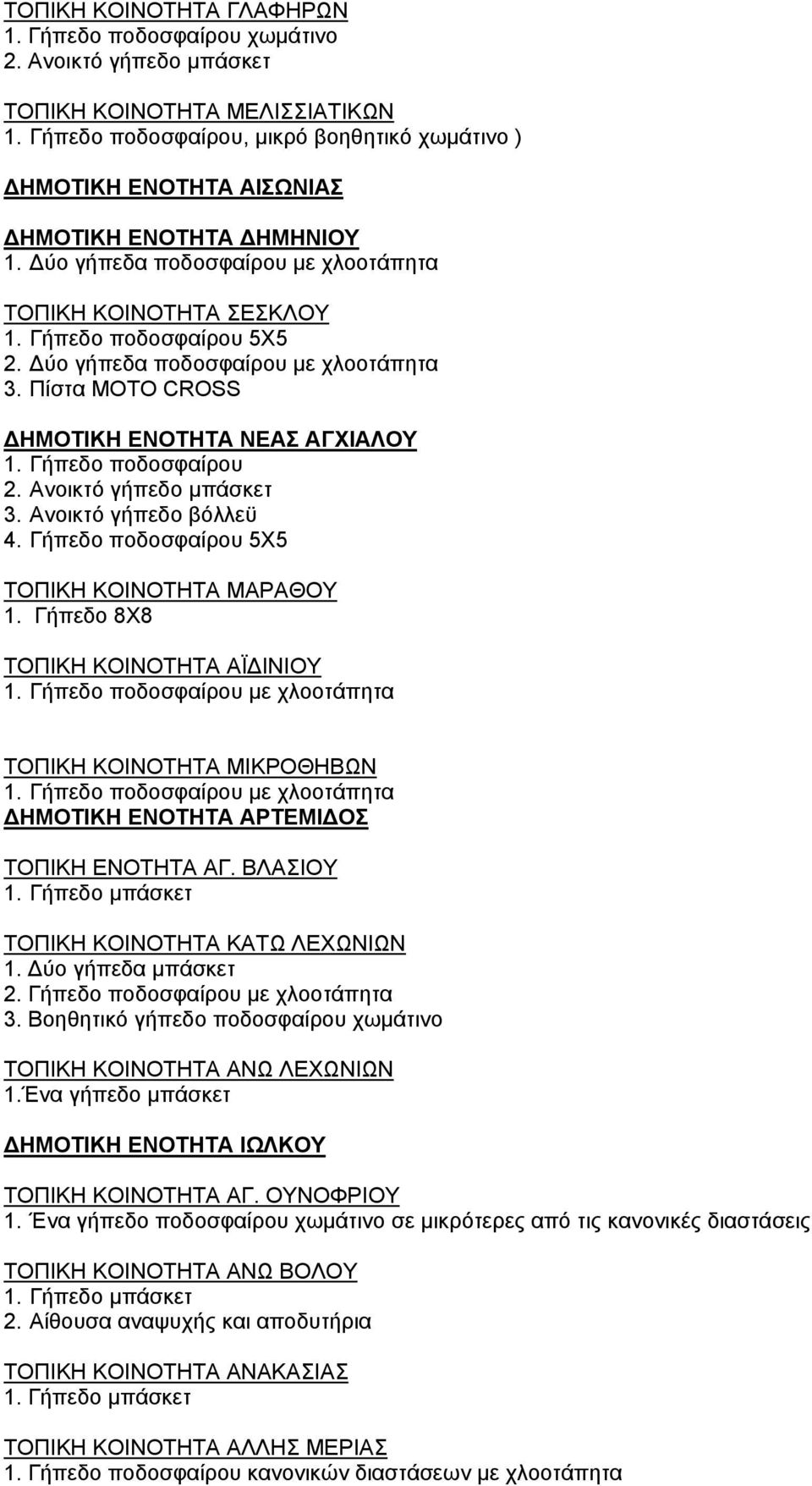 Δύο γήπεδα ποδοσφαίρου με χλοοτάπητα 3. Πίστα MOTO CROSS ΔΗΜΟΤΙΚΗ ΕΝΟΤΗΤΑ ΝΕΑΣ ΑΓΧΙΑΛΟΥ 1. Γήπεδο ποδοσφαίρου 2. Ανοικτό γήπεδο μπάσκετ 3. Ανοικτό γήπεδο βόλλεϋ 4.