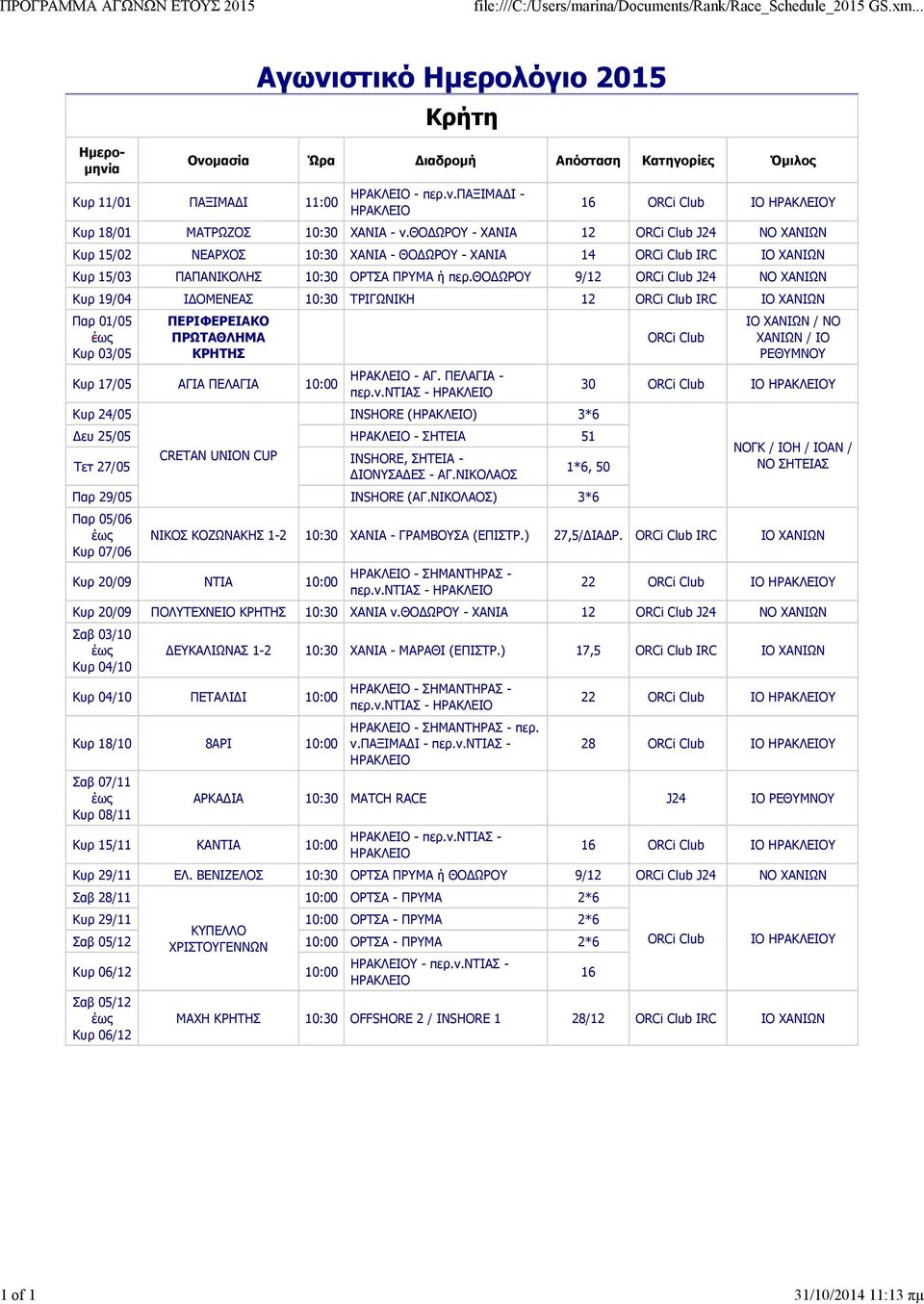 θο ΩΡΟΥ 9/12 J24 ΧΑΝΙΩΝ Κυρ 19/04 Ι ΟΜΕΝΕΑΣ 10:30 ΤΡΙΓΩΝΙΚΗ 12 ΙΟ ΧΑΝΙΩΝ Παρ 01/05 Κυρ 03/05 ΠΕΡΙΦΕΡΕΙΑΚΟ ΠΡΩΤΑΘΛΗΜΑ ΚΡΗΤΗΣ Κυρ 17/05 ΑΓΙΑ ΠΕΛΑΓΙΑ 10:00 Κυρ 24/05 ΗΡΑΚΛΕΙΟ - ΑΓ. ΠΕΛΑΓΙΑ - περ.ν.