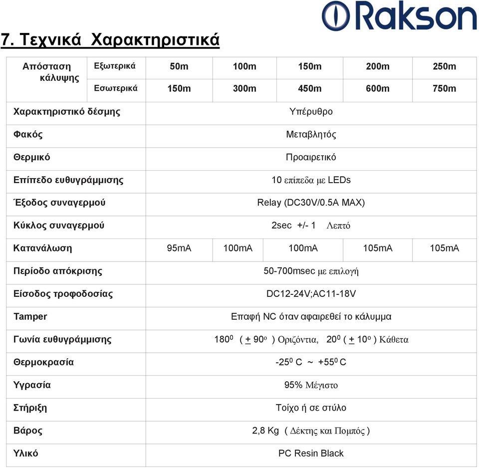 5A MAX) Κύλ συναγερύ 2sec +/- 1 Λε Καανάλωσ 95mA 100mA 100mA 105mA 105mA ερίδ αρισ 50-700msec ε ειλγή Είσδ ρφδσία
