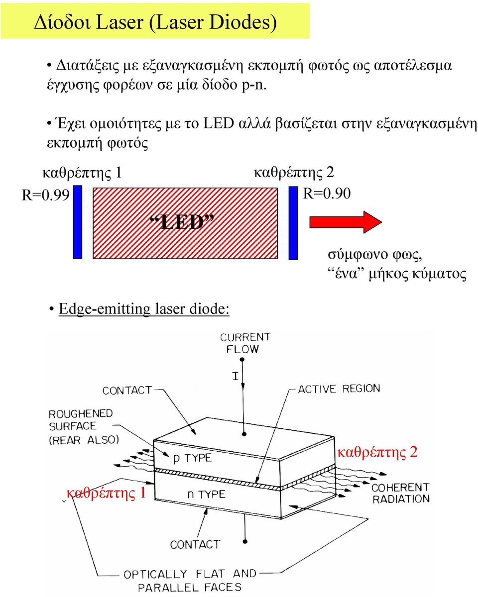 Έχει οµοιότητες µε το LED αλλά βασίζεται στην εξαναγκασµένη εκποµπή φωτός