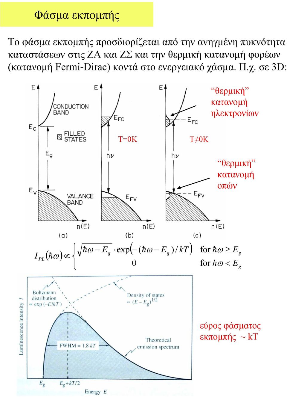 ενεργειακό χά