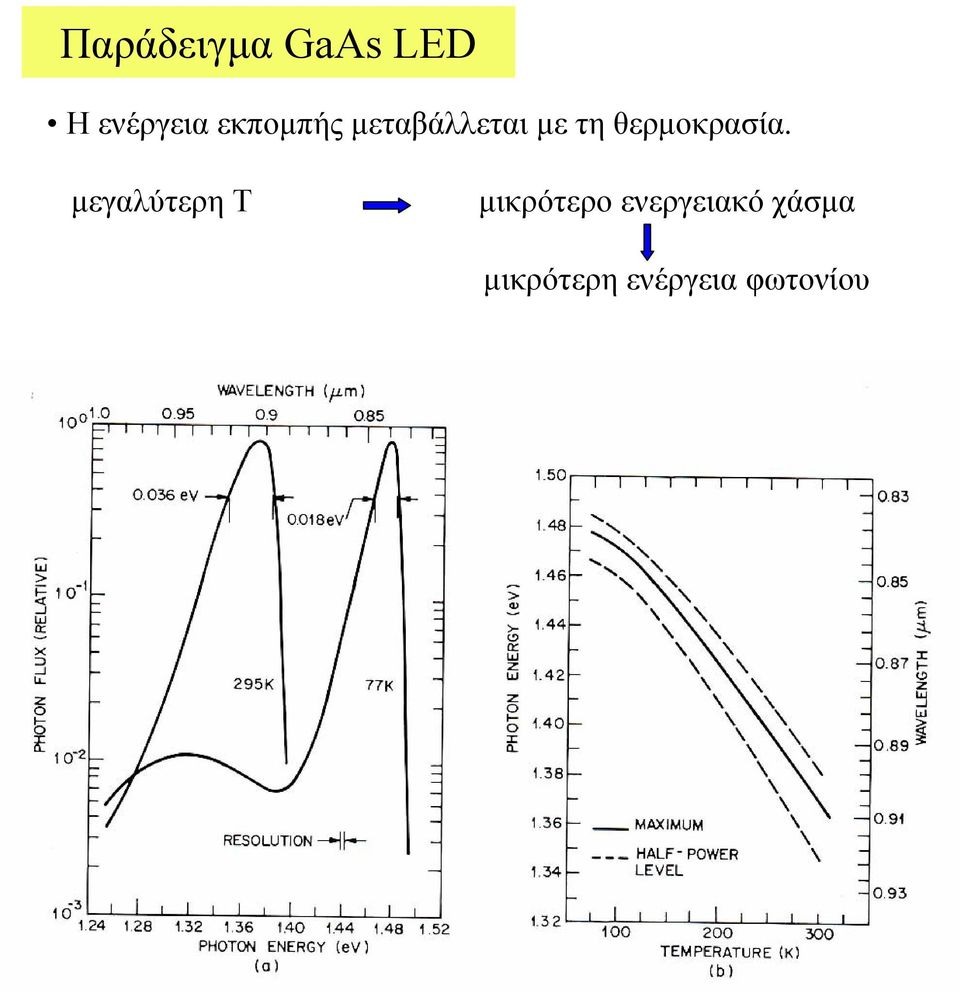 θερµοκρασία.