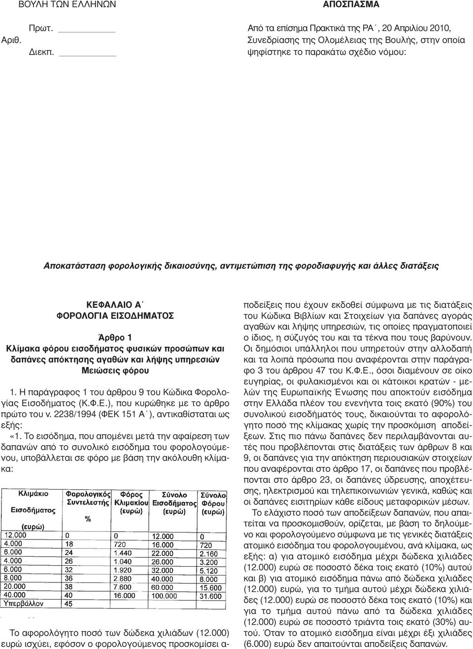 προσώπων και δαπάνες απόκτησης αγαθών και λήψης υπηρεσιών Μειώσεις φόρου 1. Η παράγραφος 1 του άρθρου 9 του Κώδικα Φορολογίας Εισοδήµατος (Κ.Φ.Ε.), που κυρώθηκε µε το άρθρο πρώτο του ν.