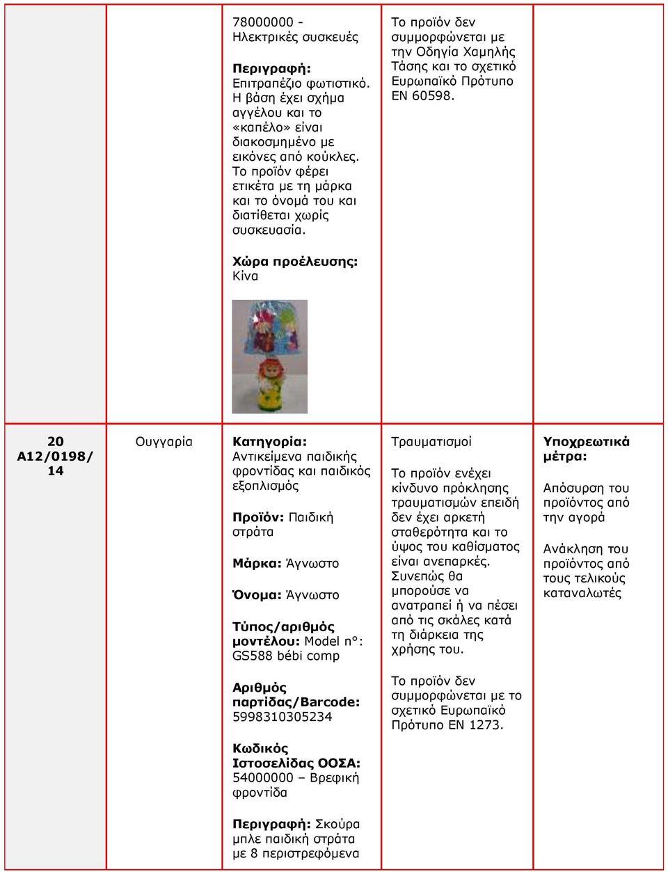 20 A12/0198/ Ουγγαρία Κατηγορία: Αντικείµενα παιδικής φροντίδας και παιδικός εξοπλισµός Προϊόν: Παιδική στράτα Μάρκα: Άγνωστο Όνοµα: Άγνωστο µοντέλου: Model n : GS588 bébi comp Τραυµατισµοί Το προϊόν