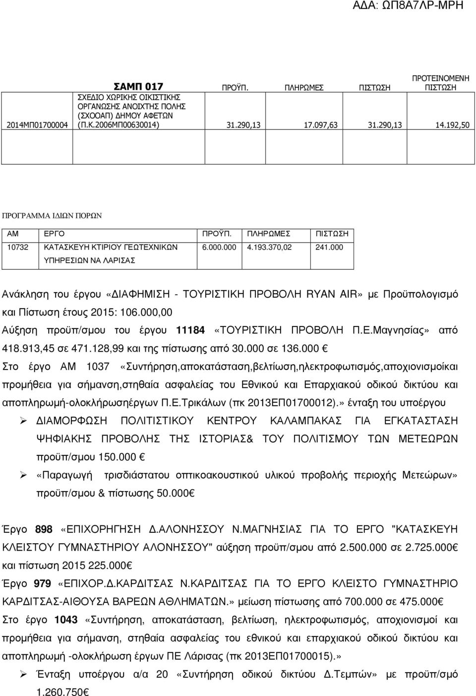 000 Ανάκληση του έργου «ΙΑΦΗΜΙΣΗ - ΤΟΥΡΙΣΤΙΚΗ ΠΡΟΒΟΛΗ RYAN AIR» µε Προϋπολογισµό και Πίστωση έτους : 106.000,00 Αύξηση προϋπ/σµου του έργου 11184 «ΤΟΥΡΙΣΤΙΚΗ ΠΡΟΒΟΛΗ Π.Ε.Μαγνησίας» από 418.