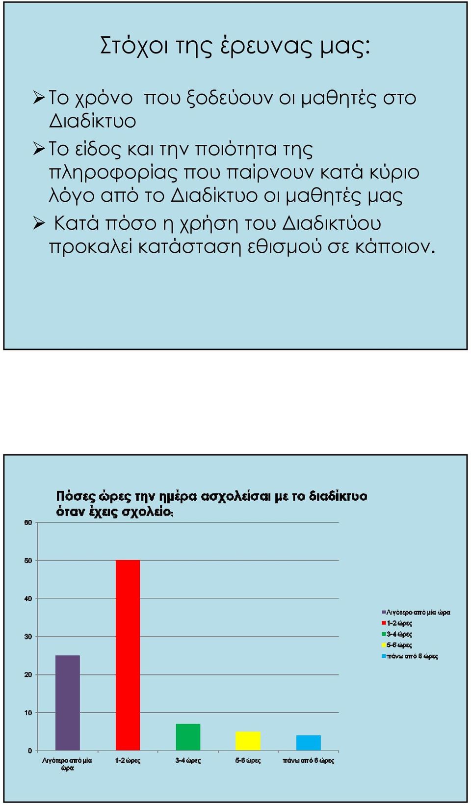 παίρνουν κατά κύριο λόγοαπότοδιαδίκτυοοιμαθητέςμας Κατά