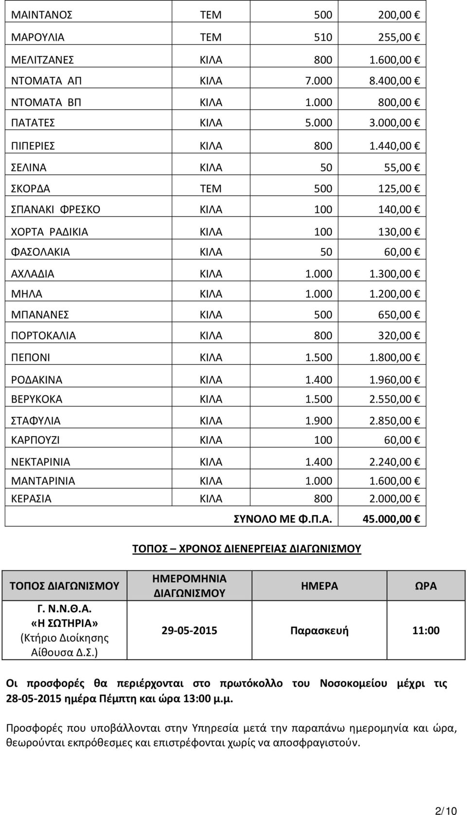 300,00 ΜΗΛΑ ΚΙΛΑ 1.000 1.200,00 ΜΠΑΝΑΝΕΣ ΚΙΛΑ 500 650,00 ΠΟΡΤΟΚΑΛΙΑ ΚΙΛΑ 800 320,00 ΠΕΠΟΝΙ ΚΙΛΑ 1.500 1.800,00 ΡΟΔΑΚΙΝΑ ΚΙΛΑ 1.400 1.960,00 ΒΕΡΥΚΟΚΑ ΚΙΛΑ 1.500 2.550,00 ΣΤΑΦΥΛΙΑ ΚΙΛΑ 1.900 2.