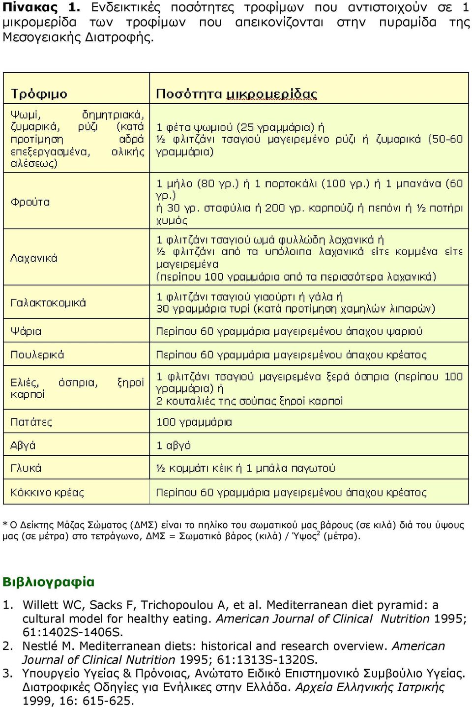 Willett WC, Sacks F, Trichopoulou A, et al. Mediterranean diet pyramid: a cultural model for healthy eating. American Journal of Clinical Nutrition 1995; 61:1402S-1406S. 2. Nestlé M.