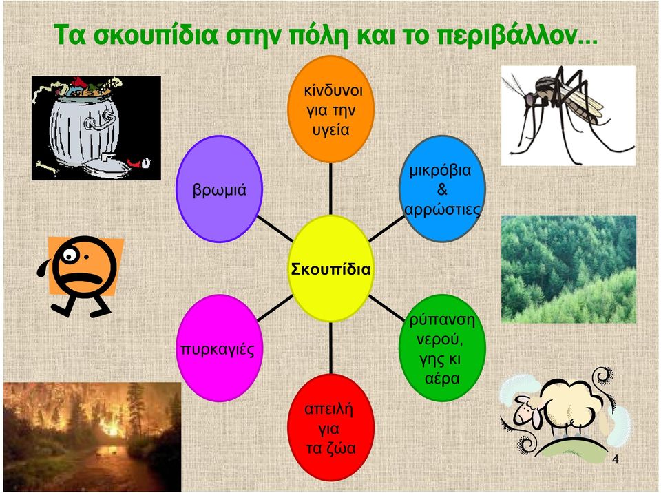 μικρόβια & αρρώστιες Σκουπίδια πυρκαγιές