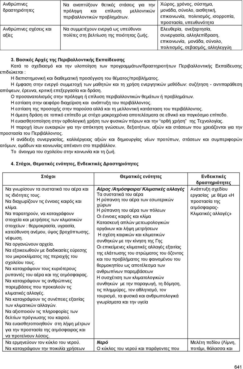 Χώρος, χρόνος, σύστηµα, µονάδα, σύνολο, αισθητική, επικοινωνία, πολιτισµός, ισορροπία, προστασία, υπευθυνότητα Ελευθερία, ανεξαρτησία, συνεργασία, αλληλεπίδραση, επικοινωνία, µονάδα, σύνολο,