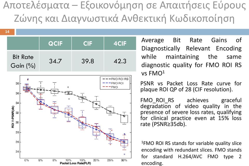 curve for plaque ROI QP of 28 (CIF resolution).