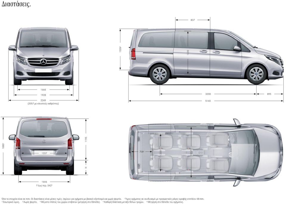 περ. 542 3 Όλα τα στοιχεία είναι σε mm. Οι διαστάσεις είναι μέσες τιμές.