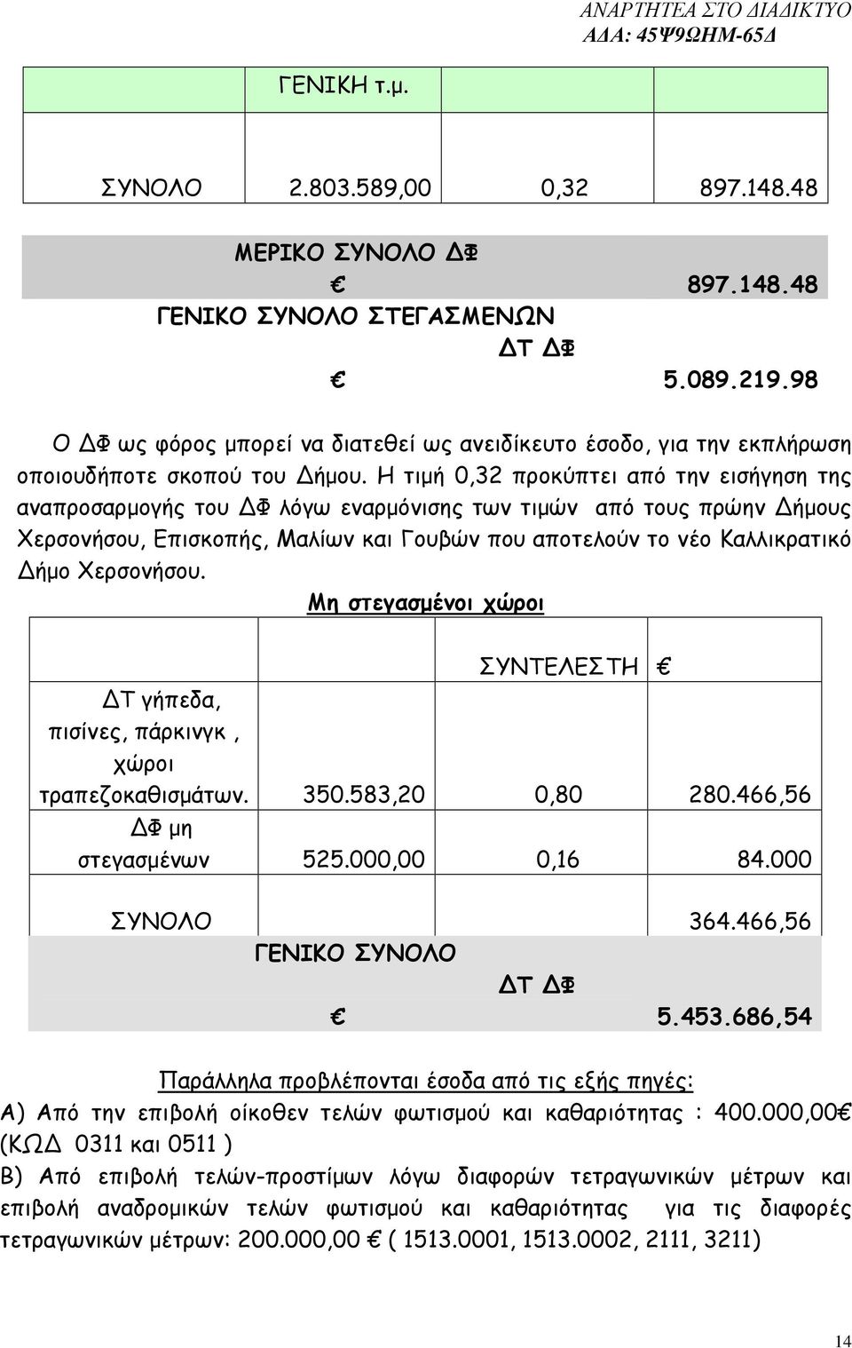 Η τιµή 0,32 προκύπτει από την εισήγηση της αναπροσαρµογής του Φ λόγω εναρµόνισης των τιµών από τους πρώην ήµους Χερσονήσου, Επισκοπής, Μαλίων και Γουβών που αποτελούν το νέο Καλλικρατικό ήµο