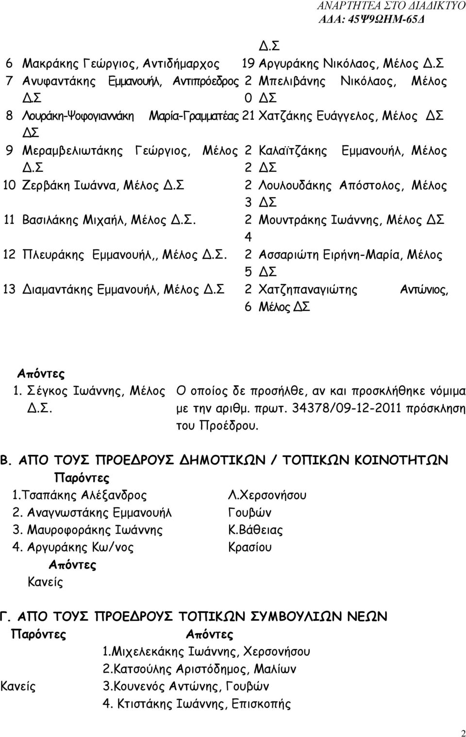 Σ 2 Λουλουδάκης Απόστολος, Μέλος 3 Σ 11 Βασιλάκης Μιχαήλ, Μέλος.Σ. 2 Μουντράκης Ιωάννης, Μέλος Σ 4 12 Πλευράκης Εµµανουήλ,, Μέλος.Σ. 2 Ασσαριώτη Ειρήνη-Μαρία, Μέλος 5 Σ 13 ιαµαντάκης Εµµανουήλ, Μέλος.