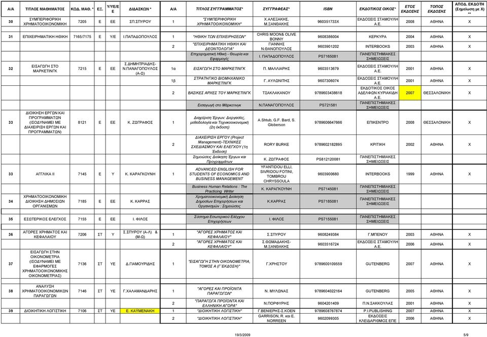 ΖΩΓΡΑΦΟΣ 33 ΑΓΓΛΙΚΑ ΙΙ 745 Υ Κ. ΚΑΡΑΓΚΟΥΝΗ 34 ΙΟΙΚΗΣΗ ΗΜΟΣΙΩΝ ΟΡΓΑΝΙΣΜΩΝ 785 Κ. ΚΑΡΡΑΣ "ΠΙΙΡΗΜΑΤΙΚΗ ΗΘΙΚΗ ΚΑΙ ΟΝΤΟΛΟΓΙΑ" πιχειρηµατική Ηθική - Θεωρία και φαρµογές.αλξακησ, Μ.
