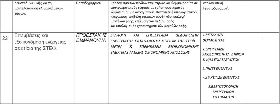 Κατασκευή υπολογιστικού πλέγματος, επιβολή οριακών συνθηκών, επιλογή μοντέλου ροής, επίλυση του πεδίου ροής και υπολογισμός χαρακτηριστικών μεγεθών ροής. Υπολογιστική Ρευστοδυναμική.