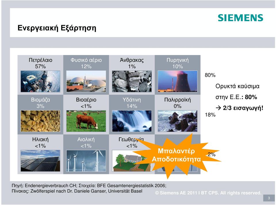 18% Ηλιακή <1% Αιολική <1% Γεωθερµία <1% Μπαλαντέρ Αποδοτικότητα 2% Πηγή: Endenergieverbrauch