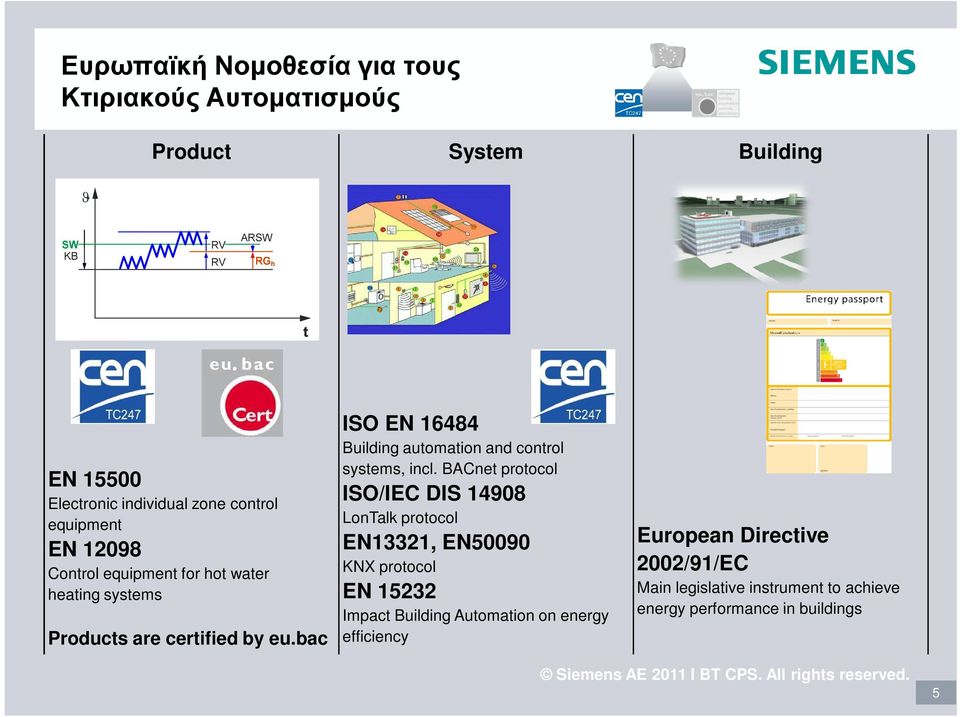 bac ISO EN 16484 Building automation and control systems, incl.