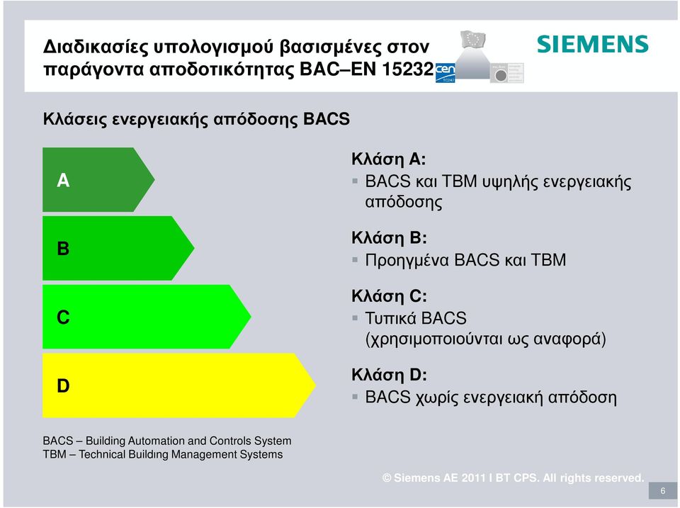 Προηγµένα BACS και TBM Κλάση C: Τυπικά BACS (χρησιµοποιούνται ως αναφορά) Κλάση D: BACS χωρίς