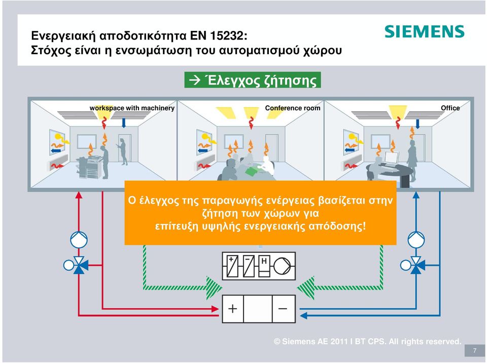 Conference room Office Ο έλεγχος της παραγωγής ενέργειας