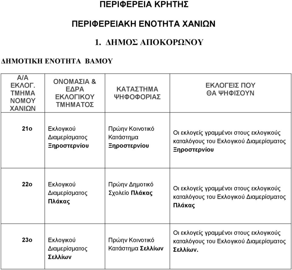 Ξηροστερνίου καταλόγους του Ξηροστερνίου 22ο Πλάκας Σχολείο Πλάκας