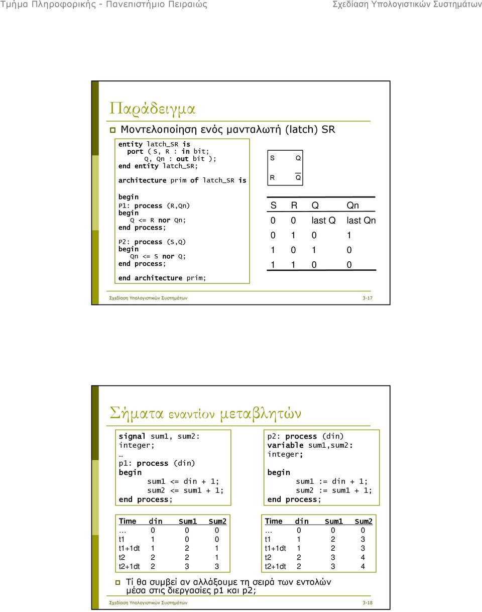 sum2: integer; p1: process (din) sum1 <= din + 1; sum2 <= sum1 + 1; end process; Time din Sum1 Sum2 0 0 0 t1 1 0 0 t1+1dt 1 2 1 t2 2 2 1 t2+1dt 2 3 3 p2: process (din) variable sum1,sum2: