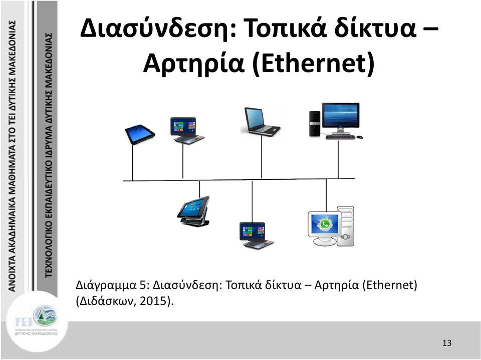 5: Αρτηρία (Ethernet)