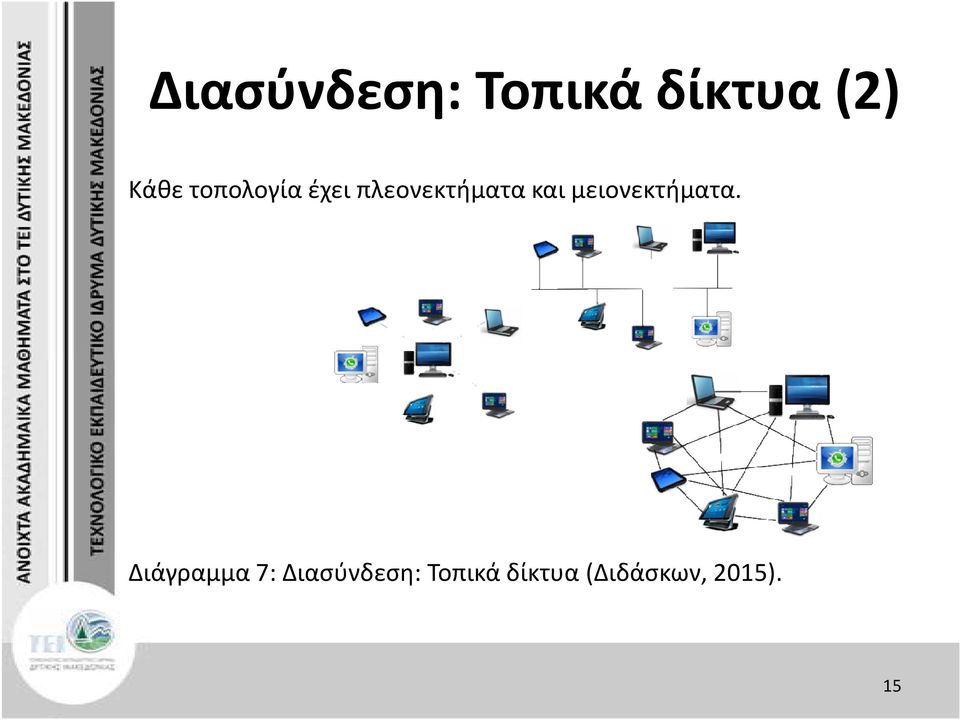 μειονεκτήματα.