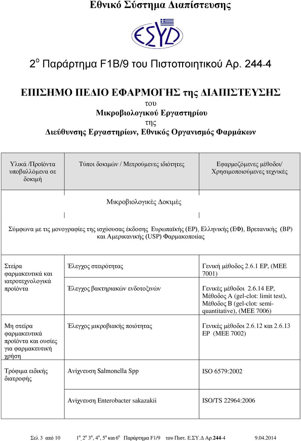 στειρότητας Έλεγχος βακτηριακών ενδοτοξινών Γενική μέθοδος 2.6.