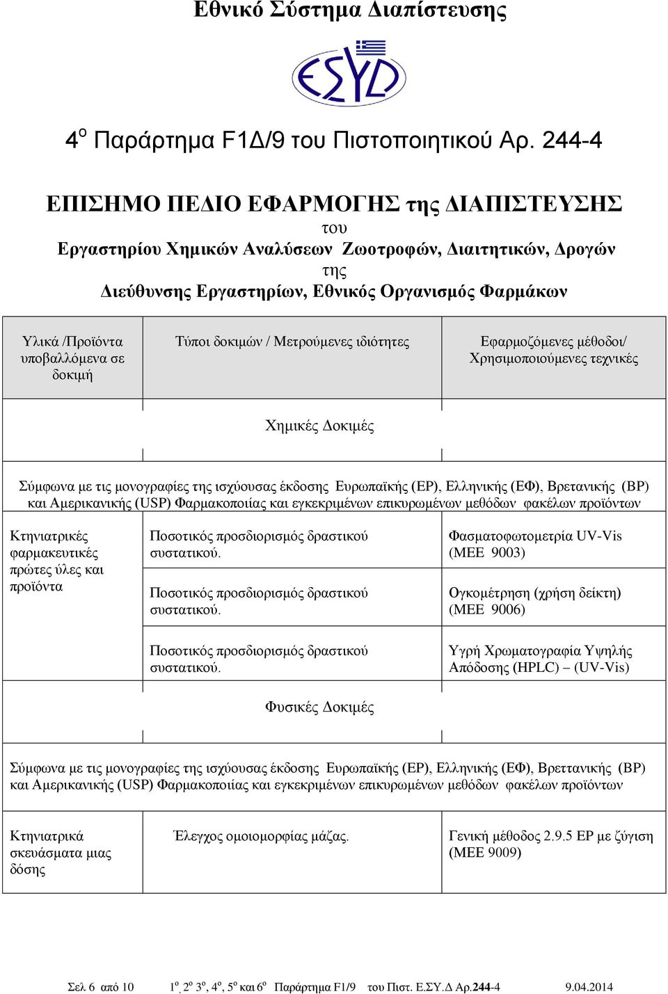 φακέλων προϊόντων Κτηνιατρικές φαρμακευτικές πρώτες ύλες και Ποσοτικός προσδιορισμός δραστικού συστατικού.