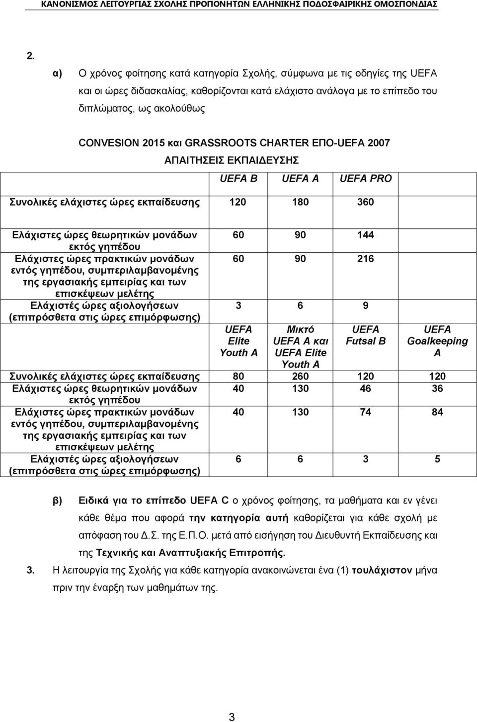 πρακτικών μονάδων εντός γηπέδου, συμπεριλαμβανομένης της εργασιακής εμπειρίας και των επισκέψεων μελέτης Ελάχιστές ώρες αξιολογήσεων (επιπρόσθετα στις ώρες επιμόρφωσης) 60 90 144 60 90 216 3 6 9 UEFA